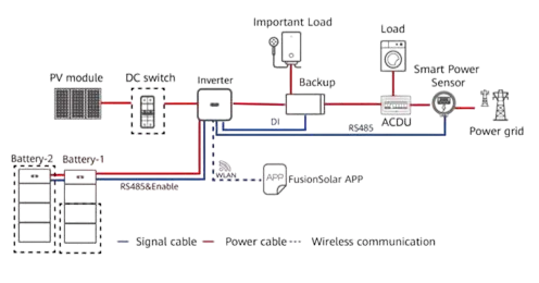 Huawei-Backup-Box-B1